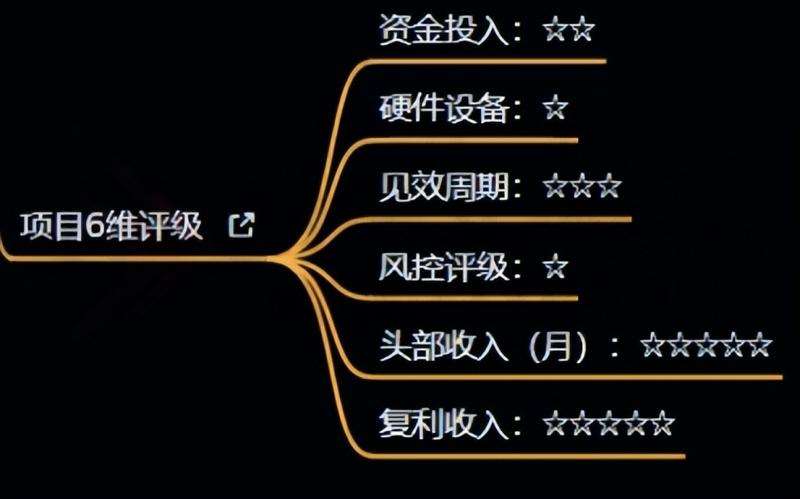 图片[4]-十万个富翁修炼宝典之4.一个大学生操作这个项目，一个月能搞一万-九节课