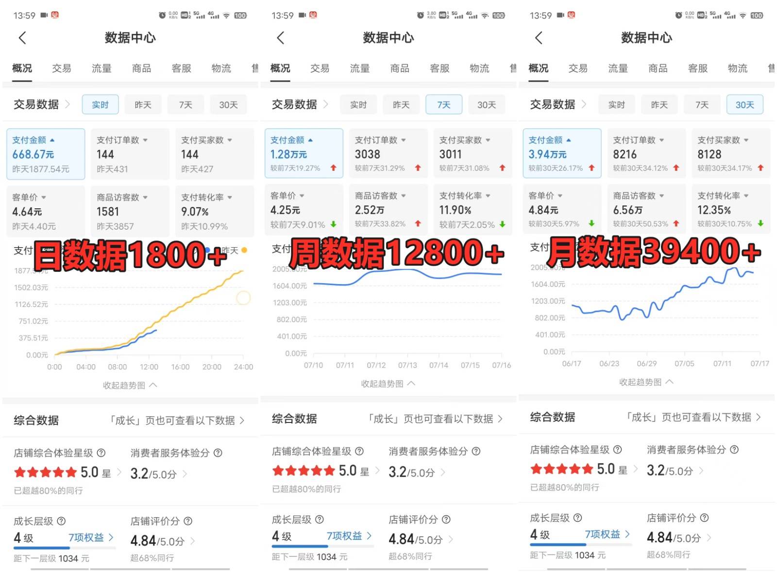 图片[3]-拼多多虚拟电商训练营月入40000+你也行，暴利稳定长久，副业首选-九节课