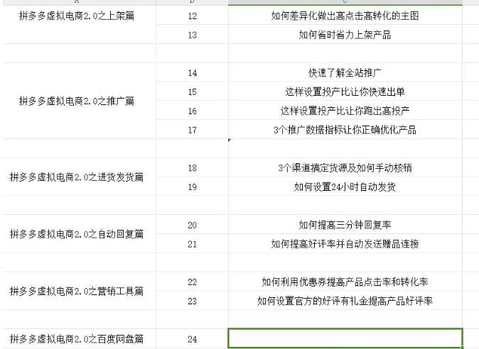 图片[2]-拼多多虚拟电商2.0项目，市面上最好，最全，最让人容易上手实操的拼多多虚拟电商课程-九节课