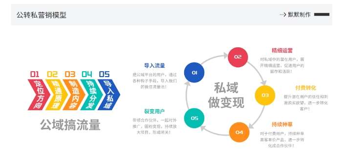 图片[2]-网创掘金实战营，从零搭建一个年入百万的变现项目（持续更新）-九节课