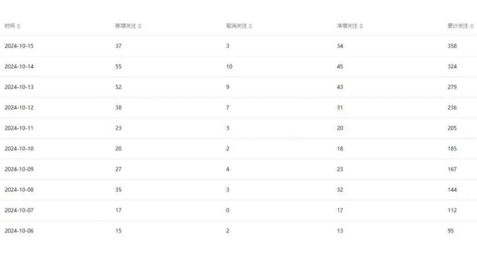 图片[2]-公众号项目训练营，30天做1个赚钱的公众号，秒变私域大佬-九节课