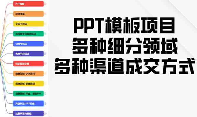 （13942期）PPT模板项目，多种细分领域，多种渠道成交方式，实操教学-九节课